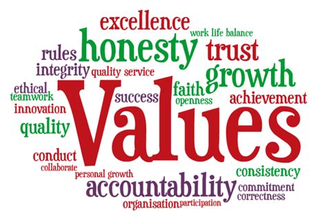 Good values to have. Things To Know About Good values to have. 